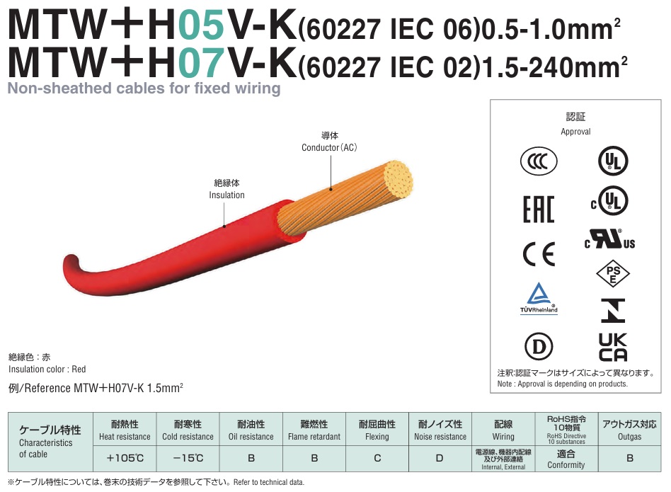 MTW+H05V-K