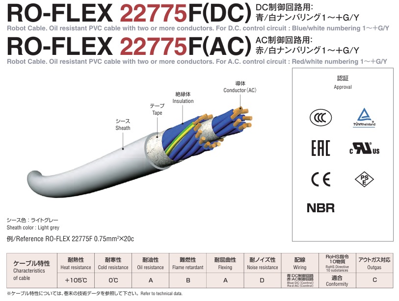 Nichigoh Communication Electric Wire O-FLEX 22775F(DC), RO-FLEX 22775F(AC)　Cable